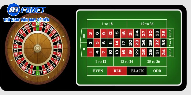 Giải đáp Roulette là gì?